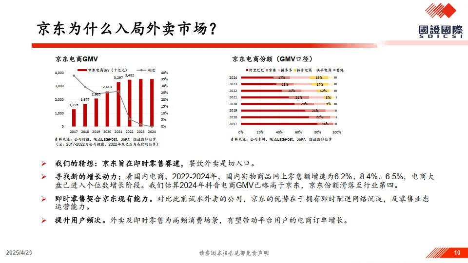 图片[10]-关于美团vs.京东竞争的一点思考-国证国际.pdf-一起筹课网