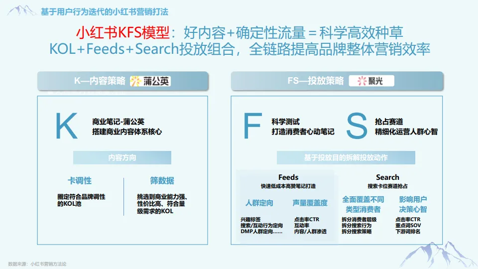图片[8]-奥伊澜矿泉水 2024小红书营销推广案.pdf-一起筹课网