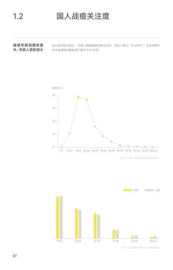 图片[10]-救急战痘护理指南-羽素&美丽修行.pdf-一起筹课网