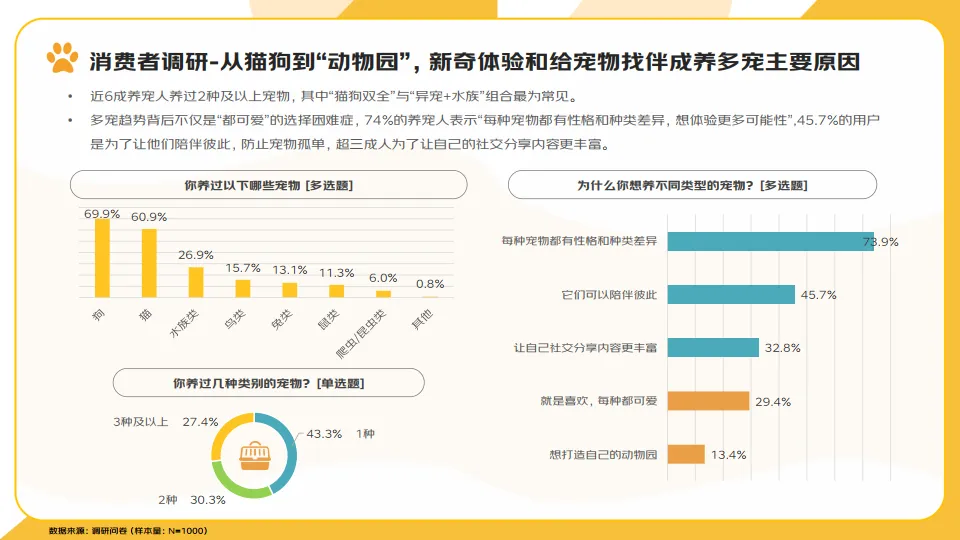 图片[10]-2025年宠物消费报告-京东研究院.pdf-一起筹课网