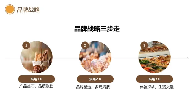 图片[9]-烘焙店海外市场营销推广全案（Facebook、Instagram、TikTok）.pdf-一起筹课网