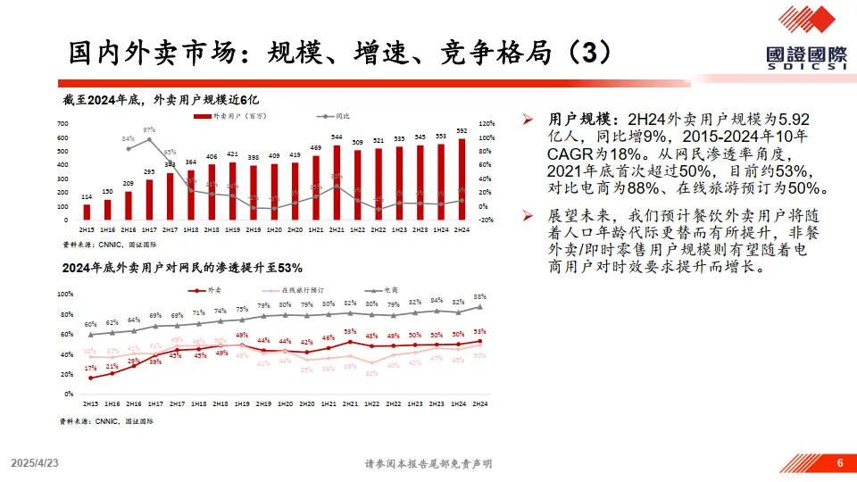 图片[6]-关于美团vs.京东竞争的一点思考-国证国际.pdf-一起筹课网