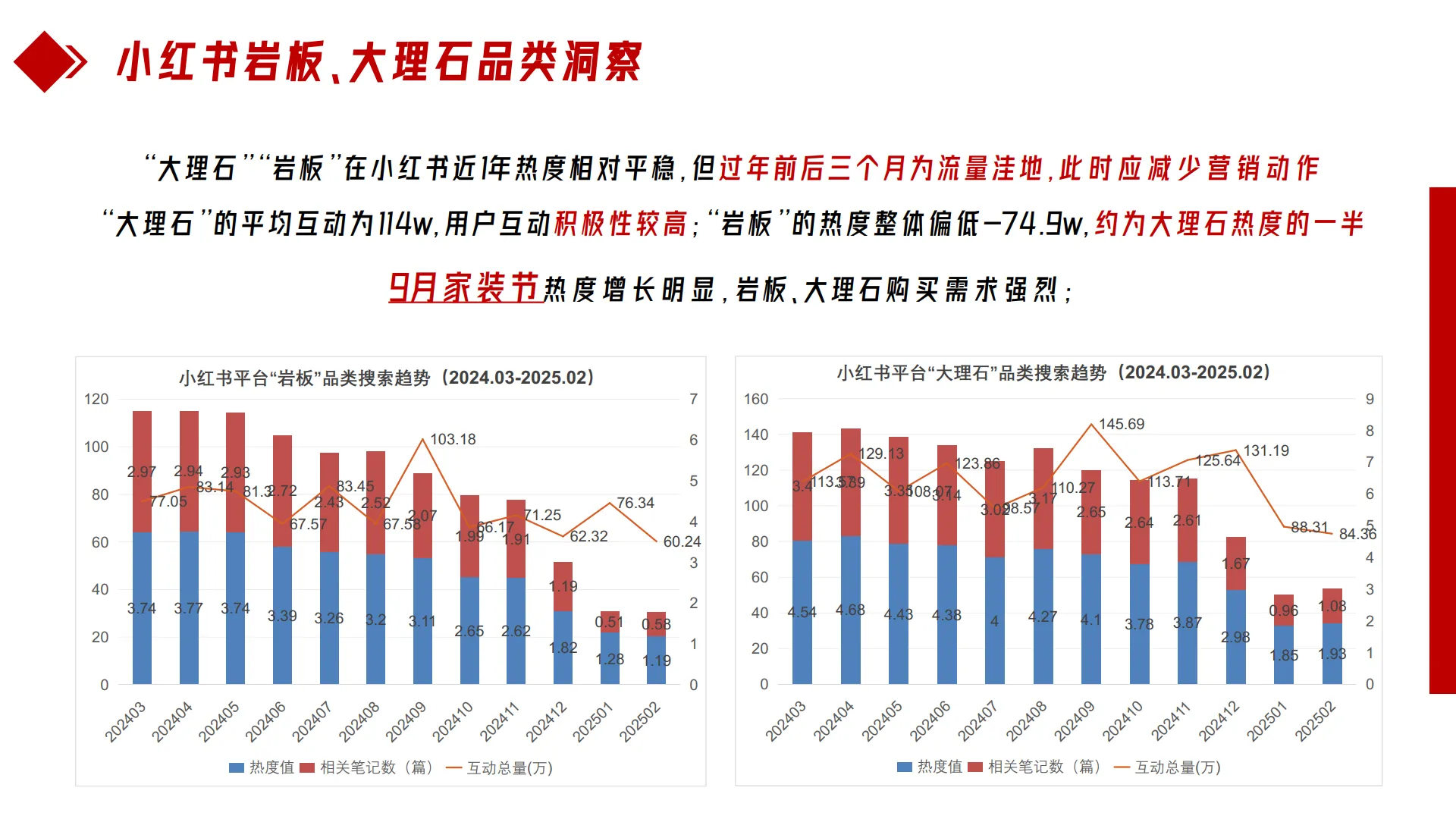 图片[8]-简一大理石瓷砖小红书2025年运营方案-小红书.pdf-一起筹课网