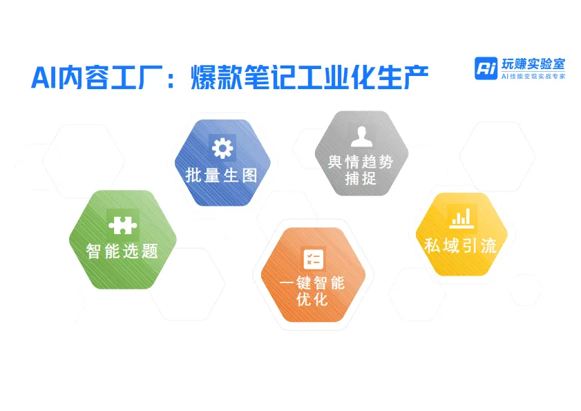 图片[4]-2025年AI+小红书获客：月引流3000人案例拆解报告-金脉.pdf-一起筹课网