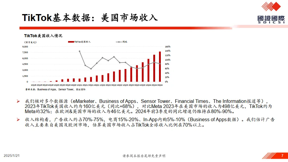 图片[7]-“TikTok事件”深度解读及投资机会分析-国证国际证券.pdf-一起筹课网