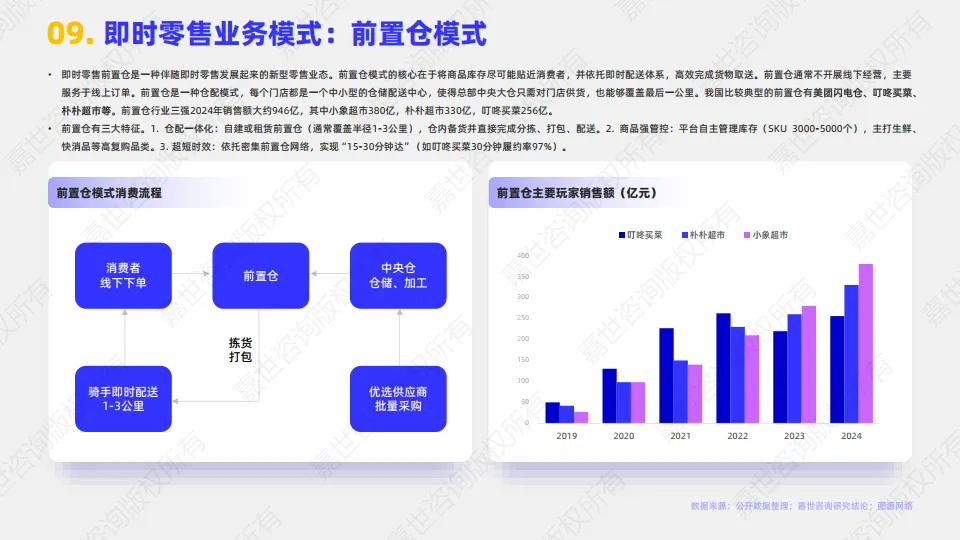 图片[10]-2025年即时零售行业简析报告-嘉世咨询.pdf-一起筹课网