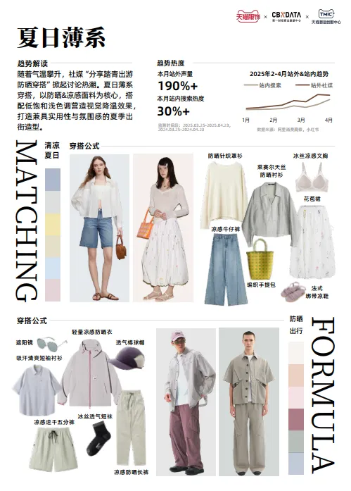 天猫服饰潮流速报.pdf