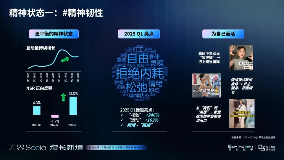 2025年年轻人消费观趋势报告-破茧与新生：消费观念重塑之路-数说故事.pdf