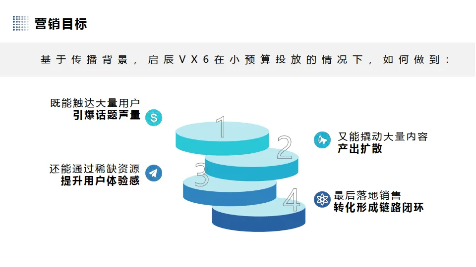图片[4]-汽车品牌新车型上市小红书营销【汽车】【种草营销】.pdf-一起筹课网