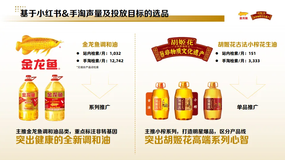 图片[8]-小红书金龙鱼&胡姬花品牌投放方案.pdf-一起筹课网