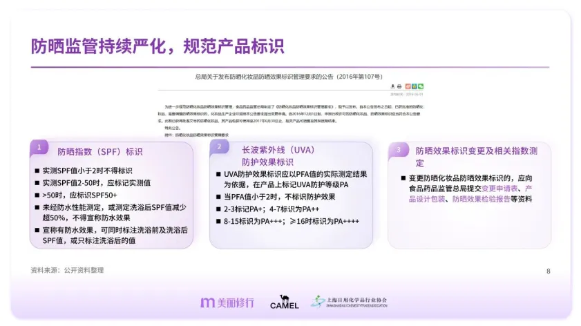 图片[8]-专业防晒护理白皮书-美丽修行.pdf-一起筹课网