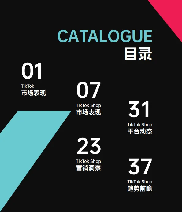 图片[3]-2024 TikTok Shop年度调研报告-TT123.pdf-一起筹课网