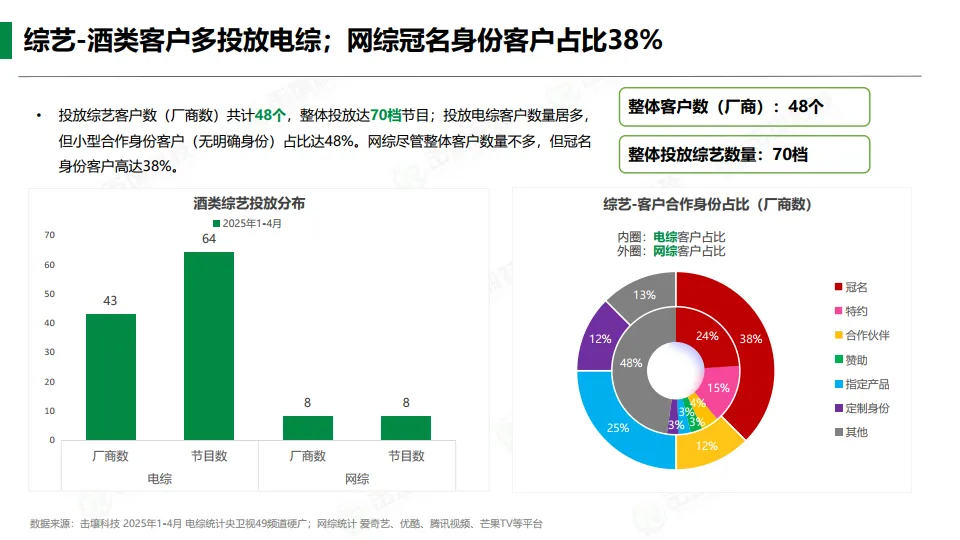 图片[8]-2025年1-4月酒类行业趋势快报.pdf-一起筹课网