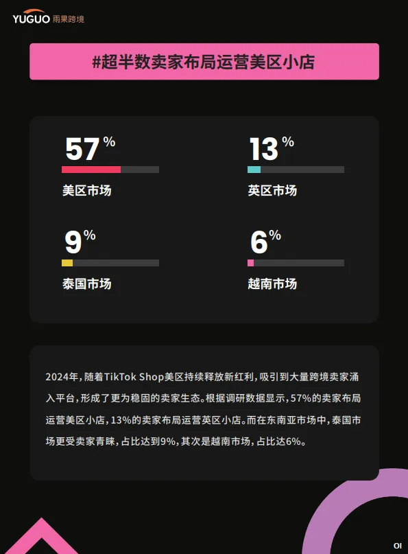 图片[4]-2025TikTokShop年度趋势报告-雨果跨境.pdf-一起筹课网