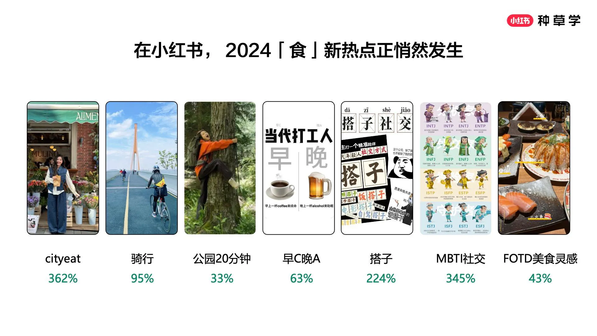 图片[5]-2025年618种草公开课【酒饮行业】小红书助力饮料酒水品牌全域增长.pdf-一起筹课网