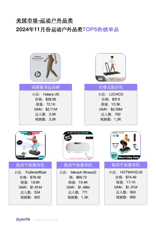 图片[8]-TikTok Shop 2024年运动户外类目报告（欧美）-EchoTik.pdf-一起筹课网