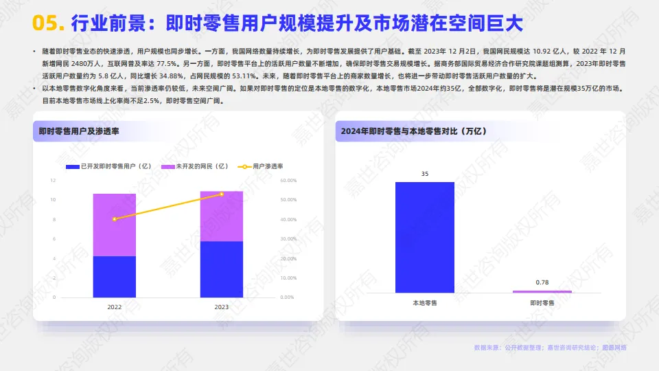 图片[6]-2025年即时零售行业简析报告-嘉世咨询.pdf-一起筹课网