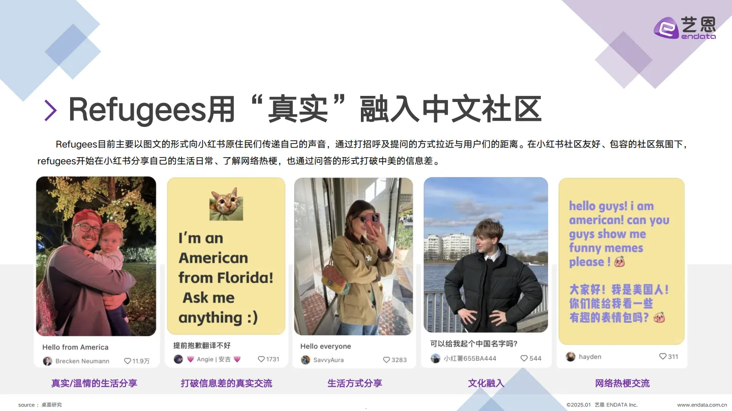 图片[5]-2025年TikTok用户转战小红书跨越语言与文化的社交迁徙报告-艺恩.pdf-一起筹课网