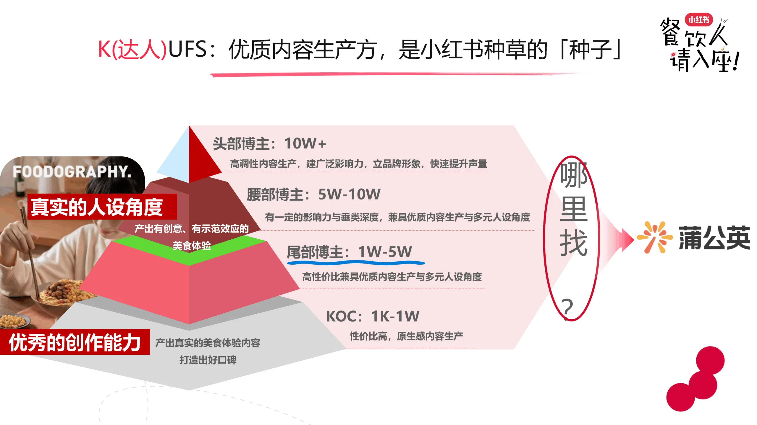 图片[8]-2025年小红书餐饮行业实操打法分解.pdf-一起筹课网