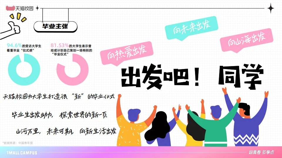 2025年出发毕业季-天猫校园全域营销中心-天猫校园.pdf