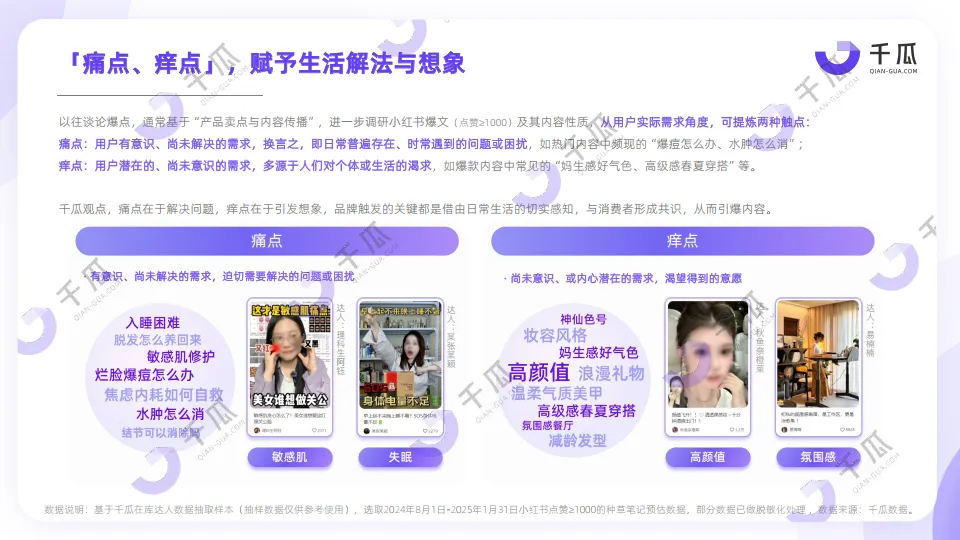 图片[5]-2025年种草爆点透视内容营销洞察报告（小红书平台）-千瓜数据.pdf-一起筹课网