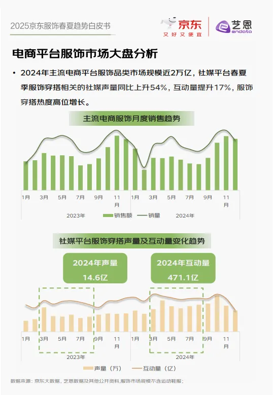 图片[5]-2025春夏趋势京东服饰白皮书-京东.pdf-一起筹课网