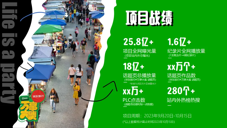 图片[2]-京东&快手：京东旅行 《万事大集》 项目结案.pdf-一起筹课网