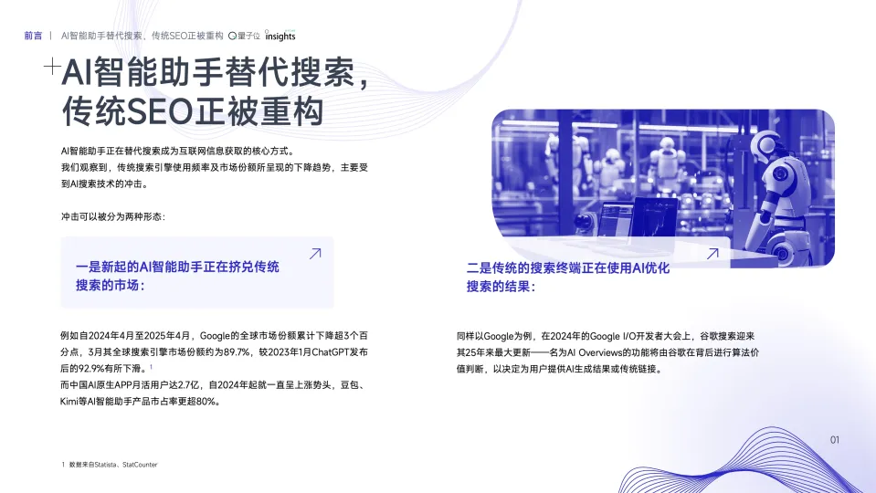 图片[3]-2025年AI智能助手的SEO策略变革研究报告-量子位智库.pdf-一起筹课网