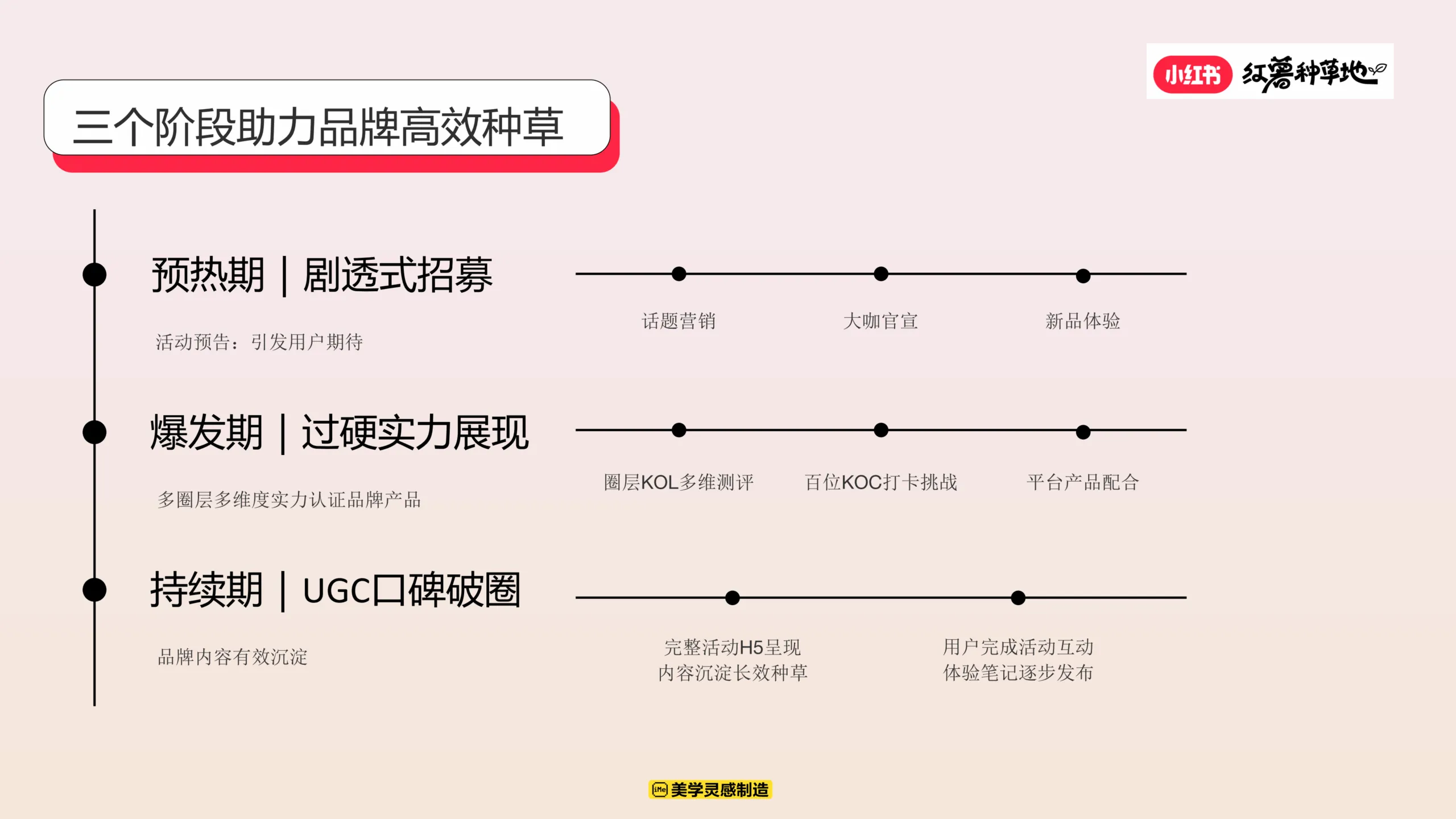 图片[7]-红薯种草地优质创作者计划营销方案-小红书.pdf-一起筹课网