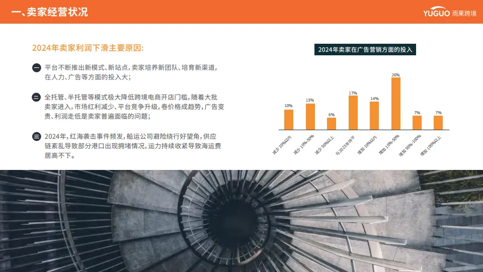 图片[6]-2025年跨境电商行业趋势报告-雨果跨境.pdf-一起筹课网