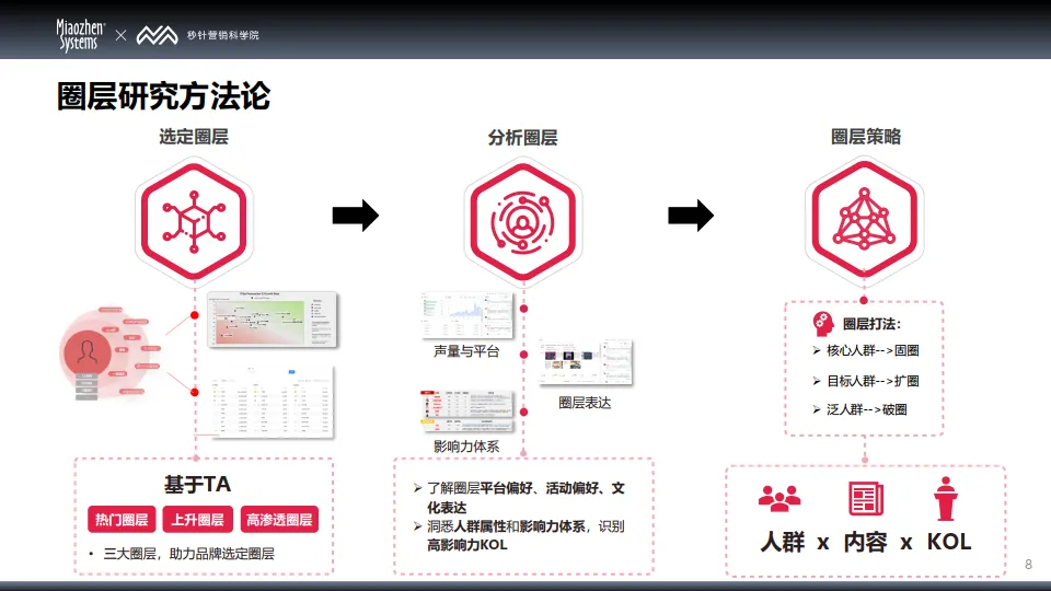 图片[8]-2025中国消费者兴趣圈层 Q1白皮书-秒针系统.pdf-一起筹课网