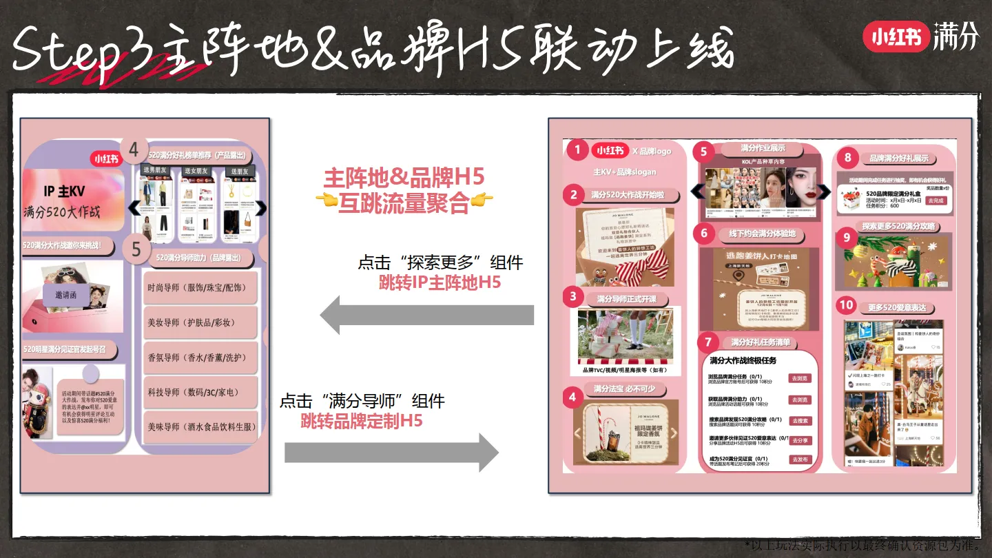 图片[8]-小红书520满分大作战.pdf-一起筹课网