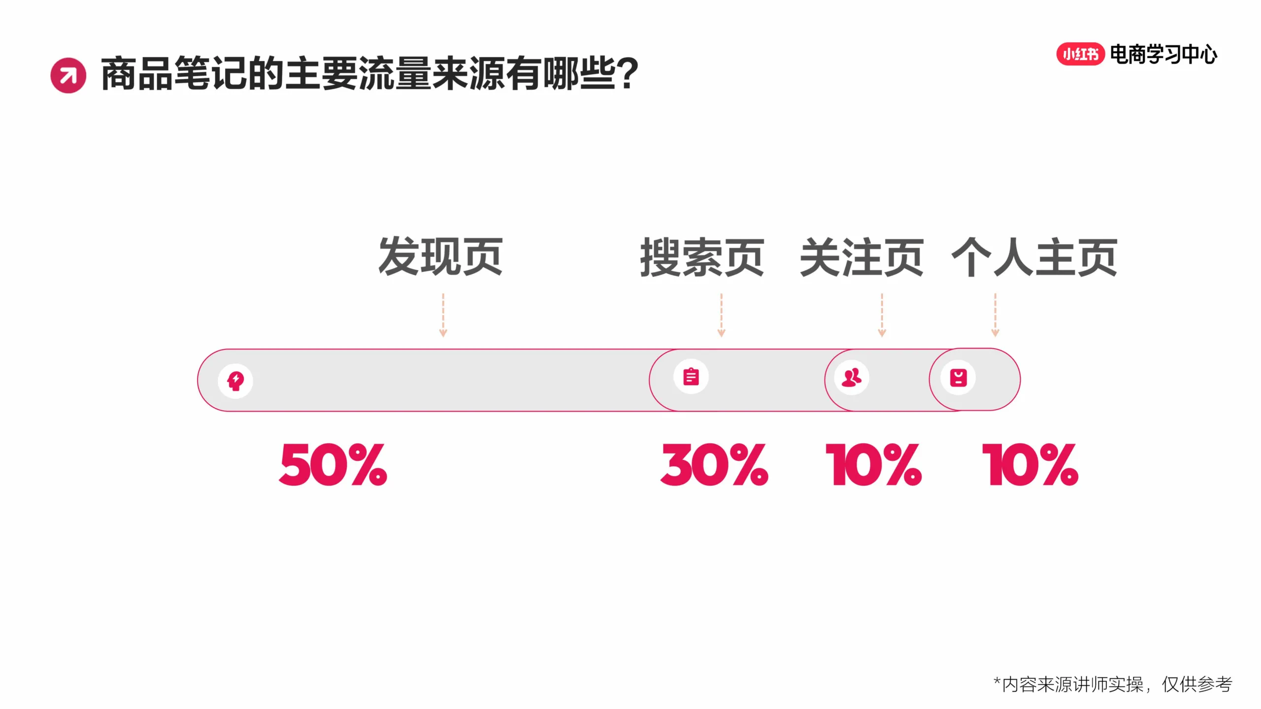 图片[4]-小红书小眼睛太少怎么办？新手必学的笔记创作思路（下）.pdf-一起筹课网