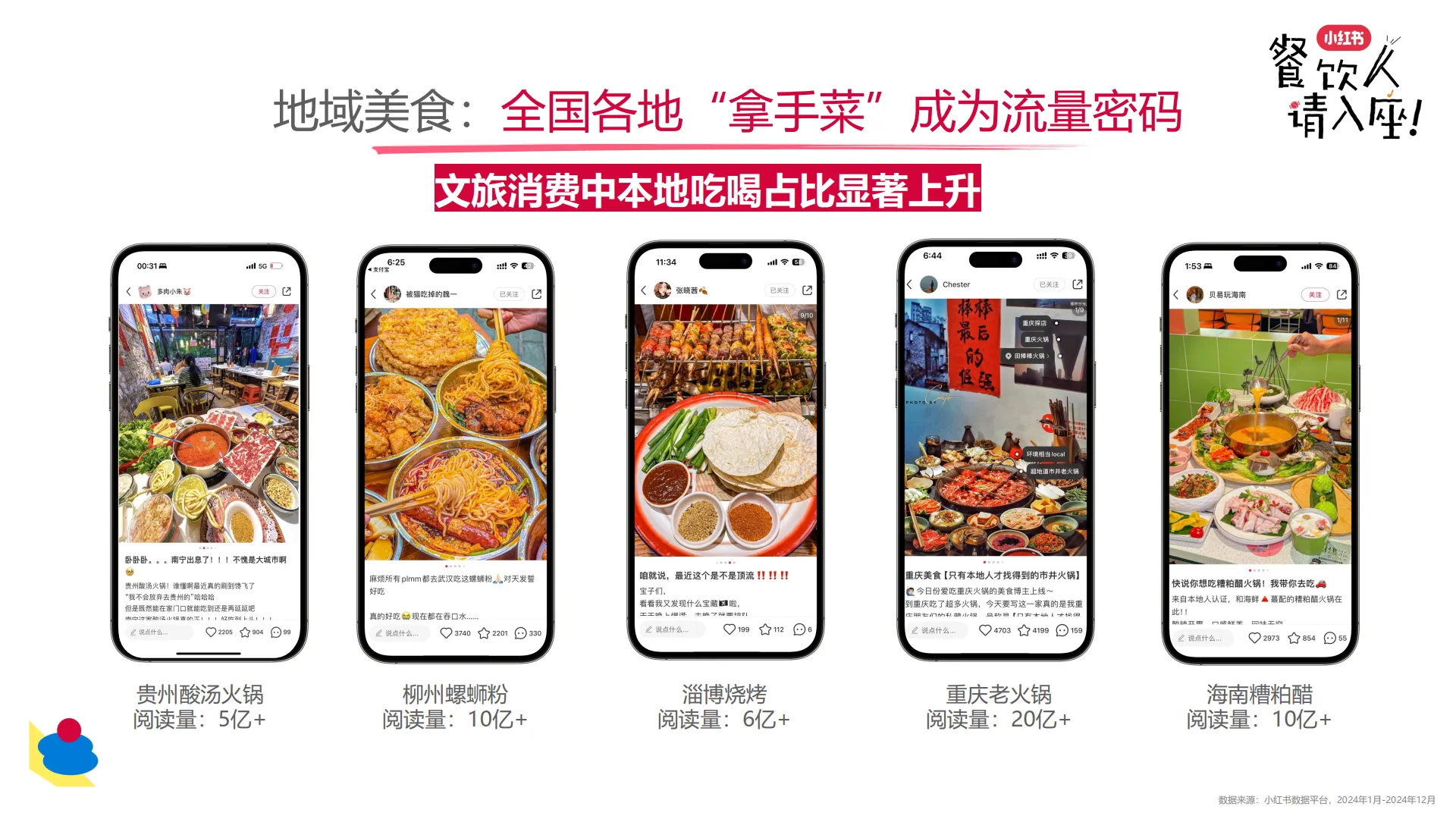 图片[7]-小红书餐饮行业多元趋势新分享.pdf-一起筹课网