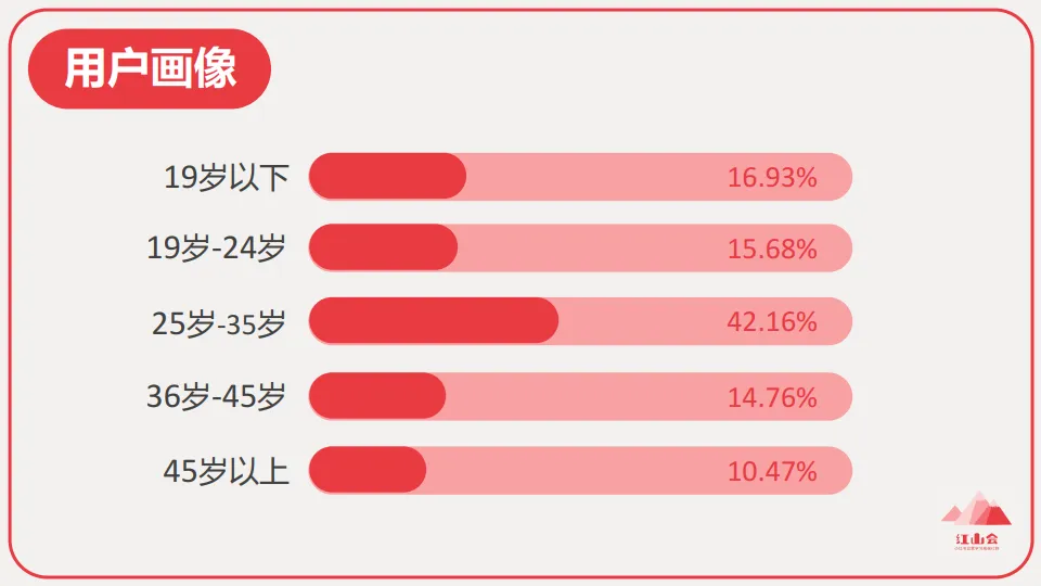 图片[3]-小红书入门知识地图.pdf-一起筹课网