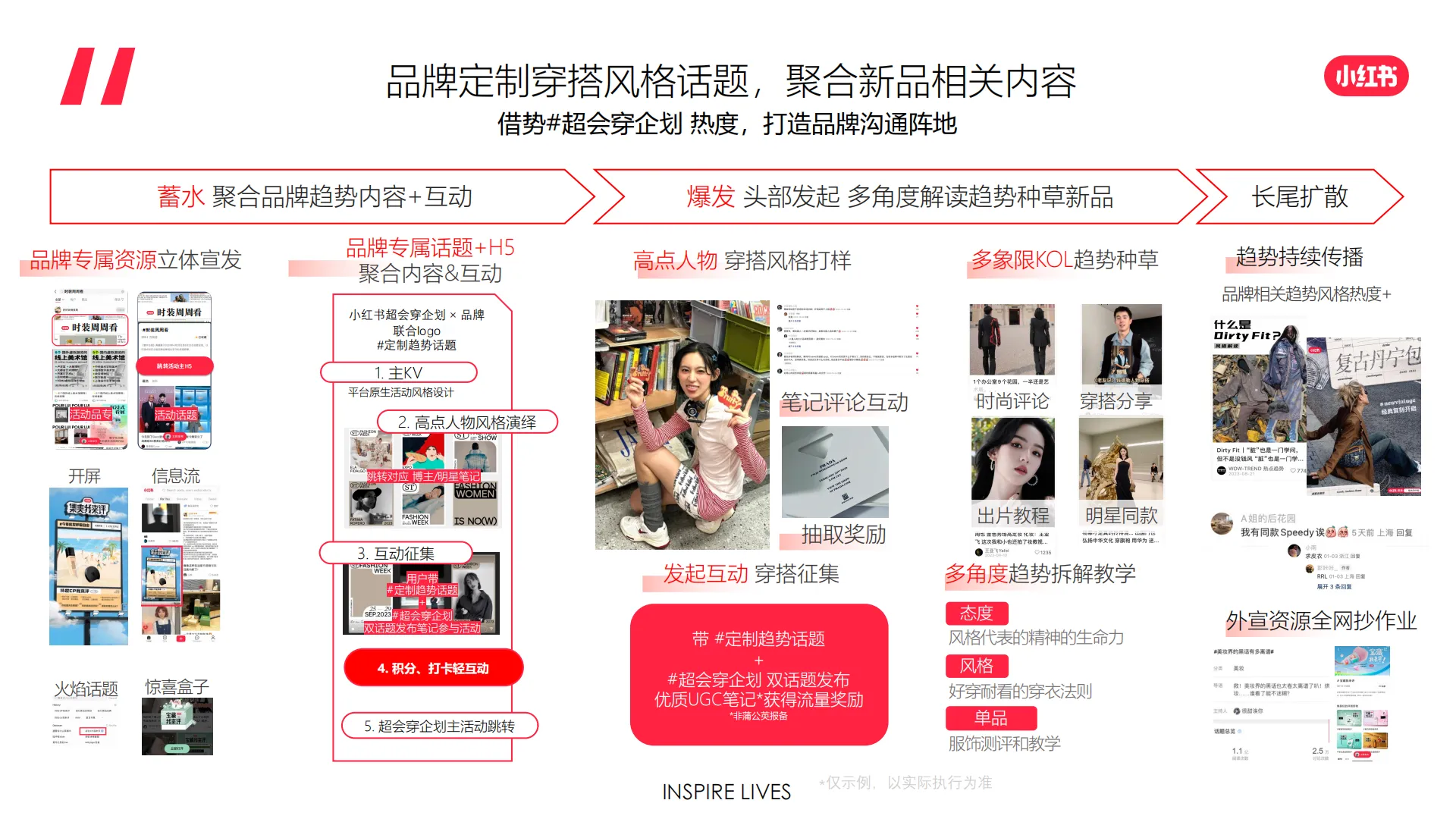 图片[7]-小红书-超会穿企划招商通案【互联网】【通案】.pdf-一起筹课网