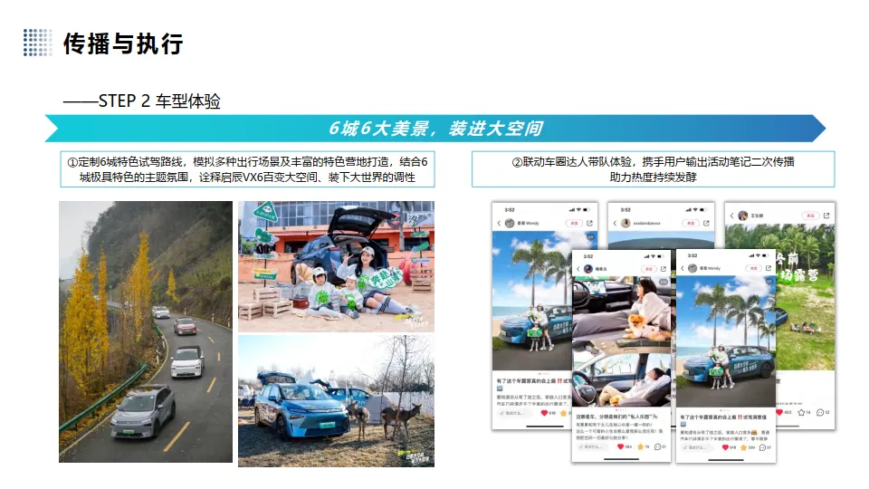 图片[8]-汽车品牌新车型上市小红书营销【汽车】【种草营销】.pdf-一起筹课网