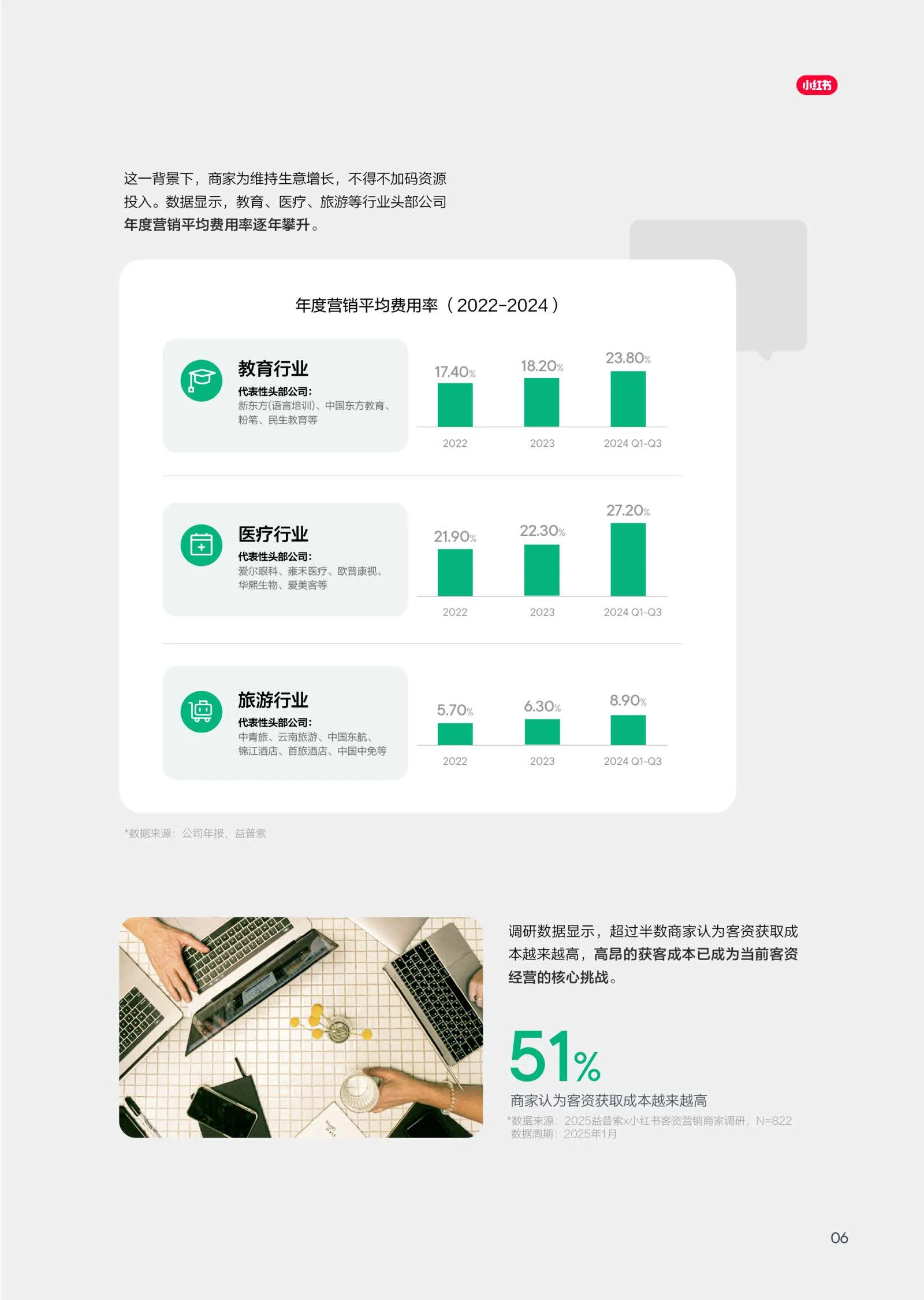 图片[9]-2025年小红书客资经营白皮书-小红书&益普索.pdf-一起筹课网