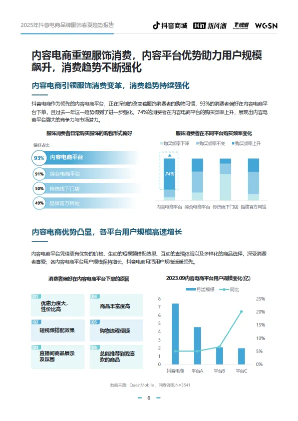 图片[6]-2025年抖音电商品牌服饰春夏趋势报告-抖音商城.pdf-一起筹课网