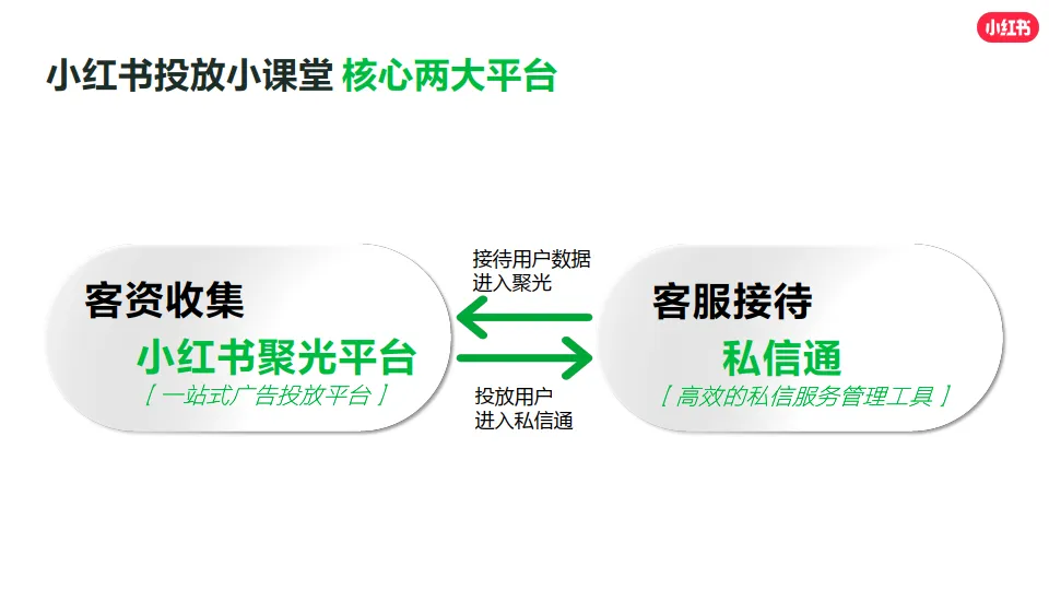 图片[6]-小红书影像婚美行业运营赋能专场.pdf-一起筹课网