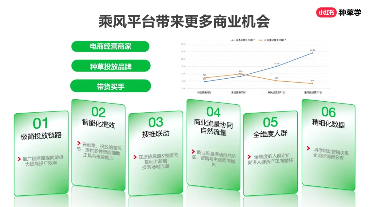 图片[9]-2025小红书618新锐商家突围指南.pdf-一起筹课网