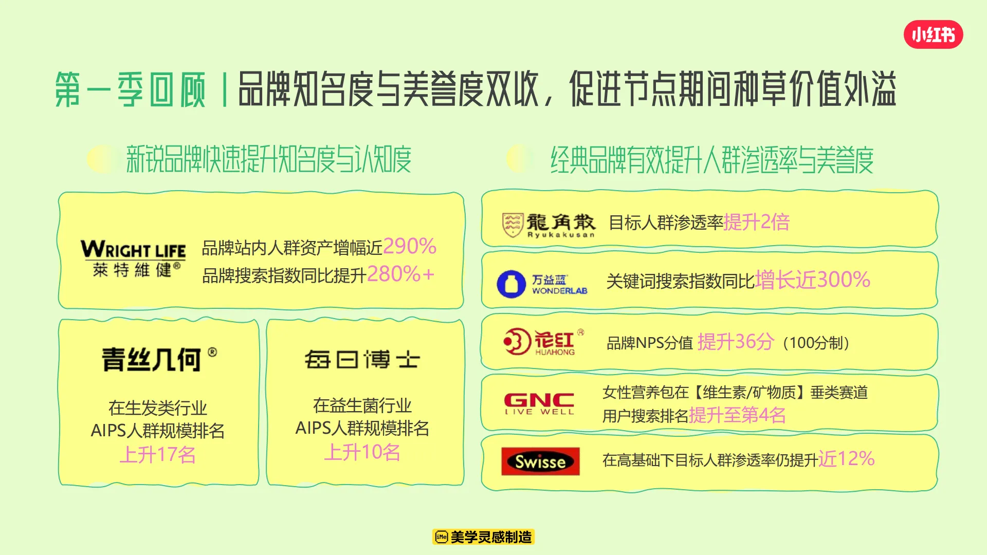 图片[4]-我的健康生活方式-S级健康行业大事件招商方案-小红书.pdf-一起筹课网