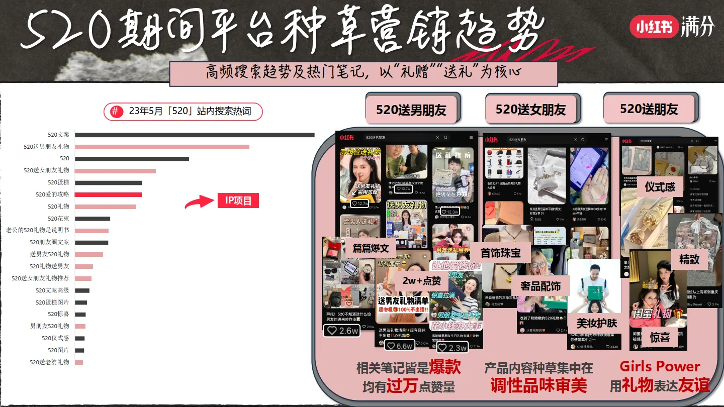 图片[3]-小红书520满分大作战.pdf-一起筹课网