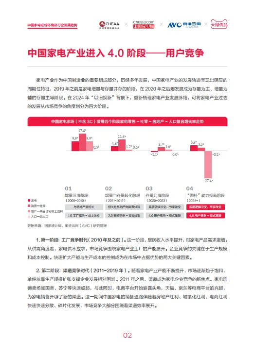 图片[7]-2024年中国家电市场全域零售白皮书-奥维云网&天猫.pdf-一起筹课网