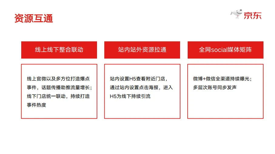 图片[3]-京东双十一门店心智传播项目复盘【电商】【线下传播】.pdf-一起筹课网