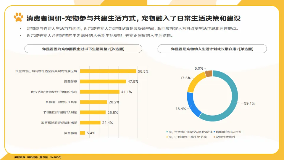 图片[9]-2025年宠物消费报告-京东研究院.pdf-一起筹课网
