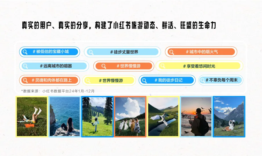 图片[5]-2025年小红书文旅灵感出游种草指南.pdf-一起筹课网