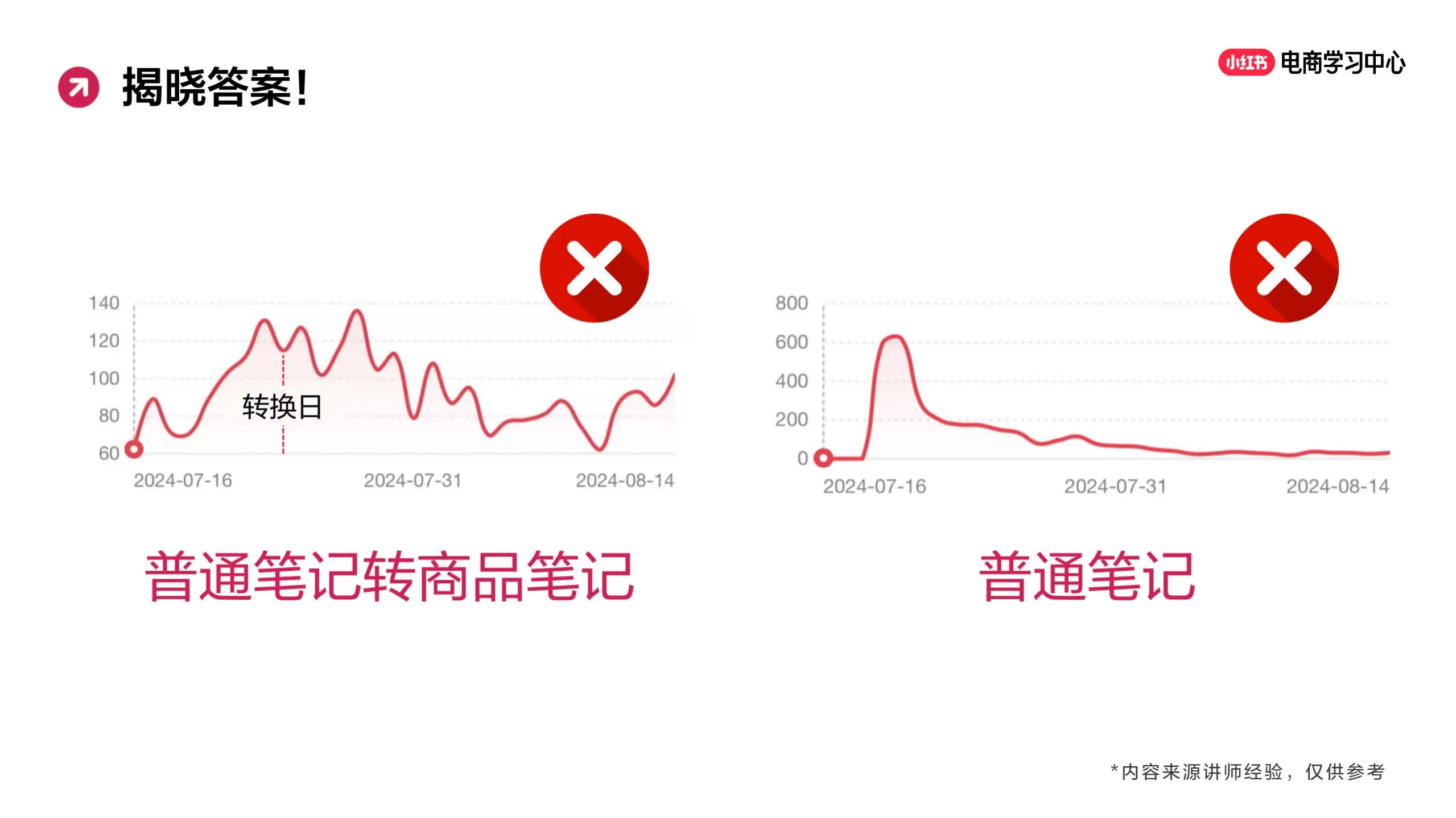 图片[8]-玩转笔直联动，解锁小红书流量密码.pdf-一起筹课网