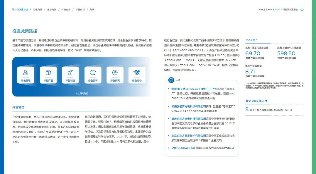 图片[9]-2024年可持续发展报告-京东方（BOE）.pdf-一起筹课网