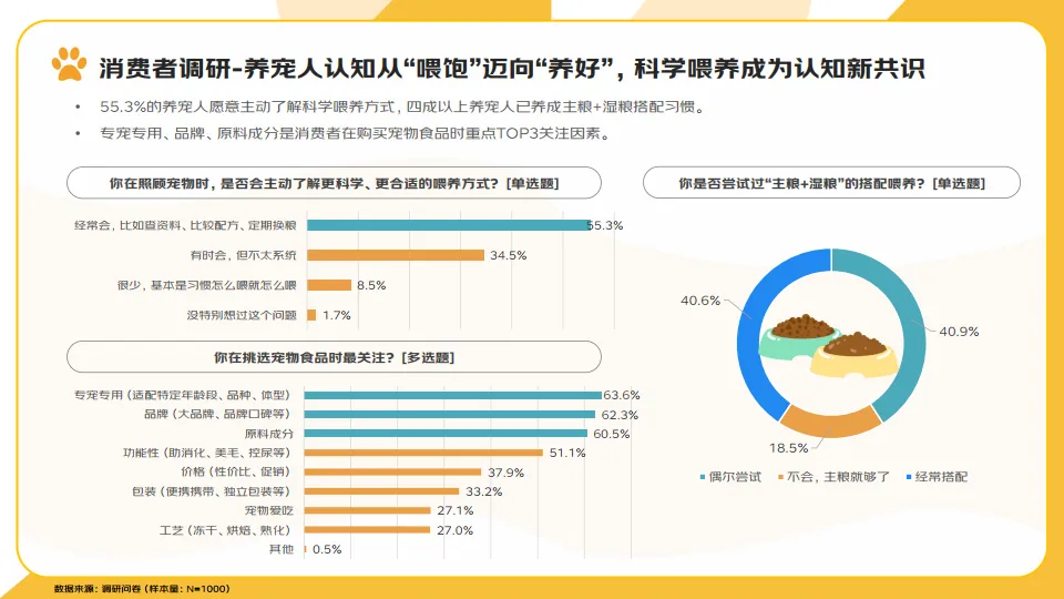 图片[8]-2025年宠物消费报告-京东研究院.pdf-一起筹课网